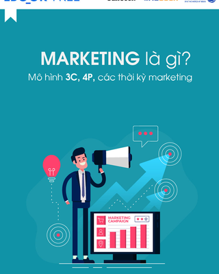 Marketing Là Gì? Mô Hình 3C, 4P và Các Thời Kỳ Marketing Cần Biết